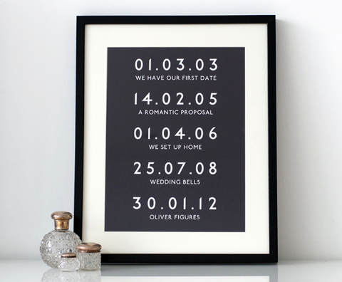 Personalised Couples Timeline